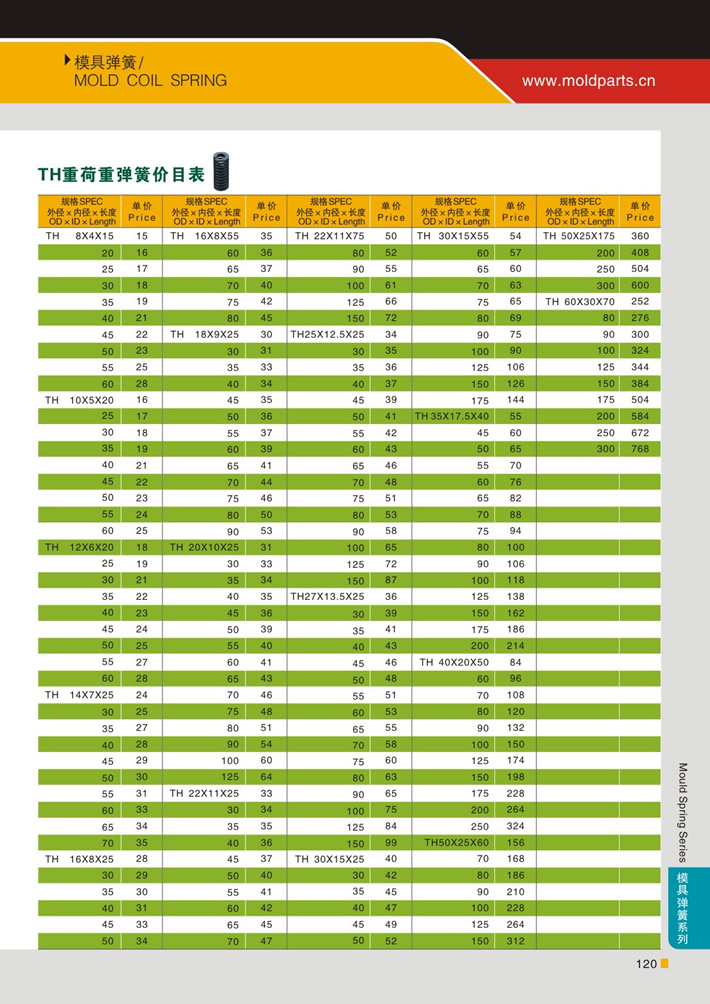 东莞大翔模具配件有限公司专业代理TH绿色重荷重模具弹簧，TH绿色重荷重模具弹簧的品牌、参数、材质、标准、产地等详情说明和介绍，您可以通过本页面下单留言或者发送询/报价。