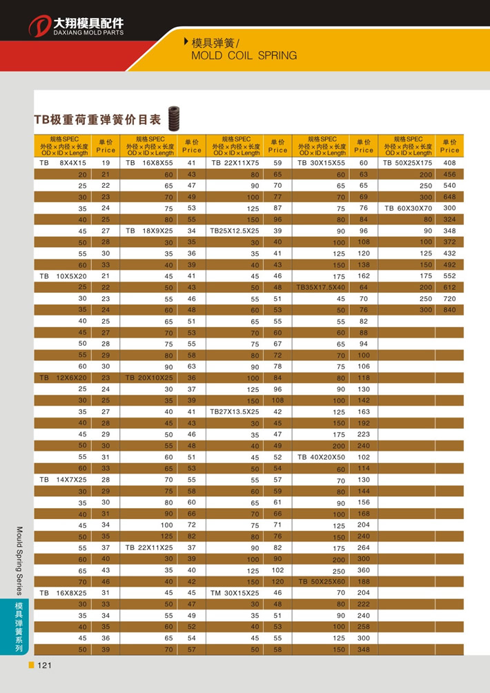 东莞大翔模具配件有限公司专业代理TB棕色极重荷重模具弹簧，TB棕色极重荷重模具弹簧的品牌、参数、材质、标准、产地等详情说明和介绍，您可以通过本页面下单留言或者发送询/报价。